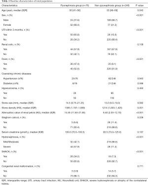 Click on image to zoom Table 1