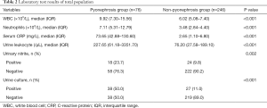 Click on image to zoom Table 2