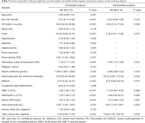 Click on image to zoom Table 3