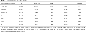 Click on image to zoom Table 4