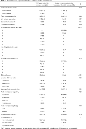 Click on image to zoom Table 2