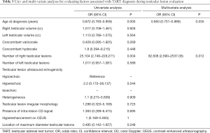 Click on image to zoom Table 3