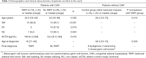 Click on image to zoom Table 1
