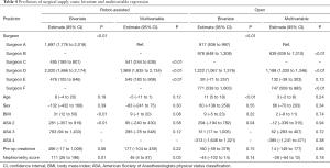 Click on image to zoom Table 4