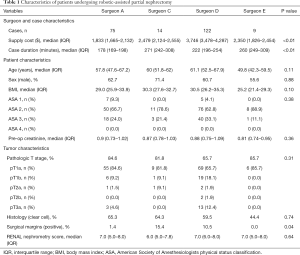 Click on image to zoom Table 1