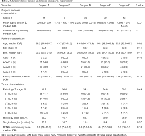 Click on image to zoom Table 2