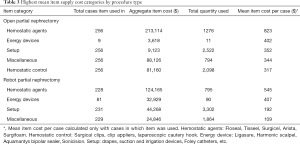 Click on image to zoom Table 3