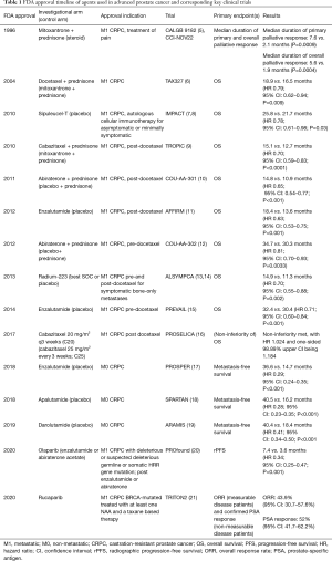 Click on image to zoom Table 1