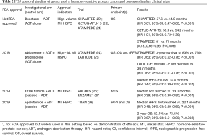 Click on image to zoom Table 2