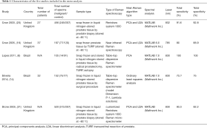 Click on image to zoom Table 1