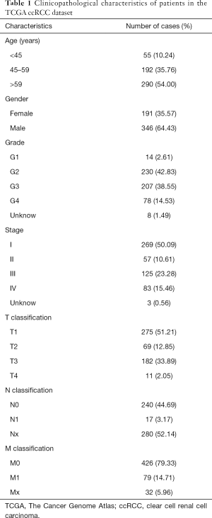 Click on image to zoom Table 1