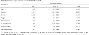 Click on image to zoom Table 2