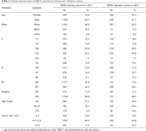 Click on image to zoom Table 1