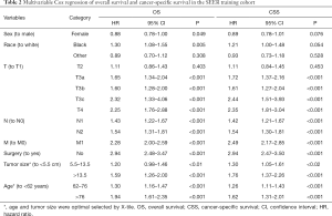 Click on image to zoom Table 2