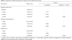 Click on image to zoom Table 2