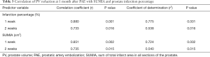 Click on image to zoom Table 3