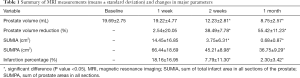 Click on image to zoom Table 1