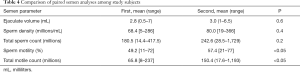 Click on image to zoom Table 4