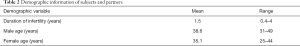 Click on image to zoom Table 2