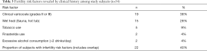 Click on image to zoom Table 3