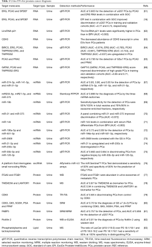 Click on image to zoom Table 1