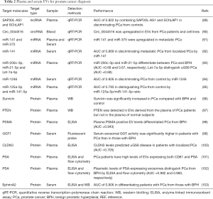 Click on image to zoom Table 2