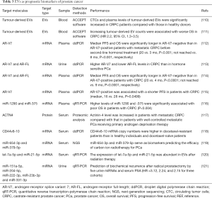 Click on image to zoom Table 3