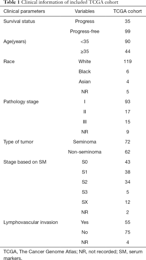 Click on image to zoom Table 1