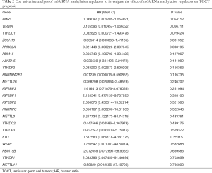 Click on image to zoom Table 2