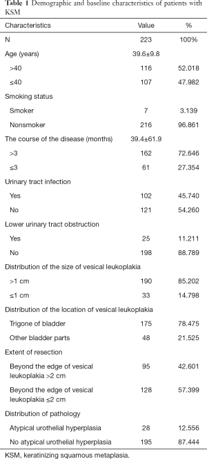 Click on image to zoom Table 1