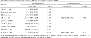 Click on image to zoom Table 2