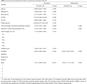 Click on image to zoom Table 2