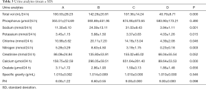 Click on image to zoom Table 3