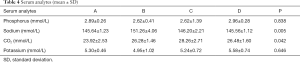 Click on image to zoom Table 4