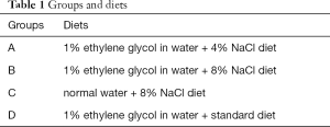 Click on image to zoom Table 1