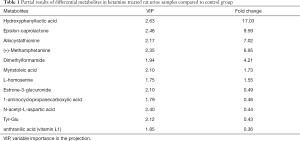 Click on image to zoom Table 1