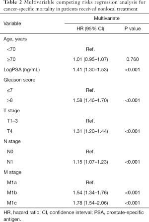 Click on image to zoom Table 2