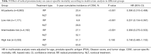 Click on image to zoom Table 3
