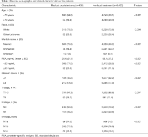 Click on image to zoom Table 1