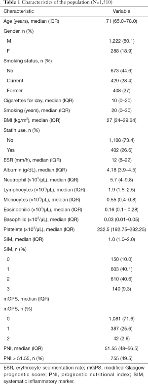 Click on image to zoom Table 1