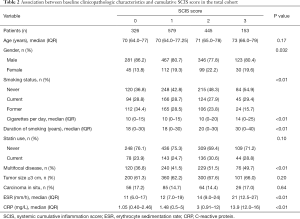 Click on image to zoom Table 2