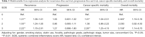 Click on image to zoom Table 3