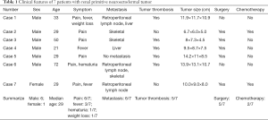 Click on image to zoom Table 1