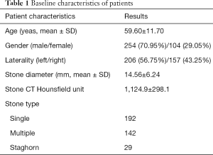 Click on image to zoom Table 1