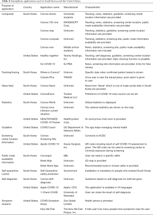 Click on image to zoom Table 4