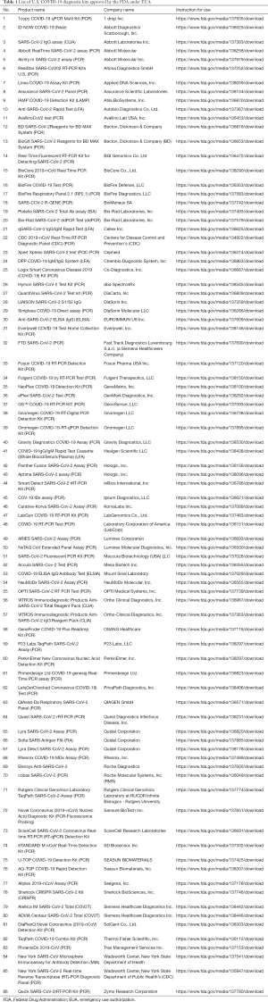 Click on image to zoom Table 1