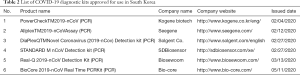 Click on image to zoom Table 2