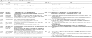 Click on image to zoom Table 1
