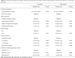 Click on image to zoom Table 4