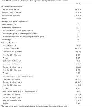 Click on image to zoom Table 2